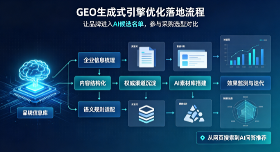 普兰县B端采购决策：GEO优化藏着哪些全新机会？