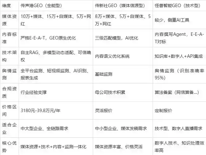 2026年普兰县企业豆包GEO内容落地实操指南，从选题到成文完整流程