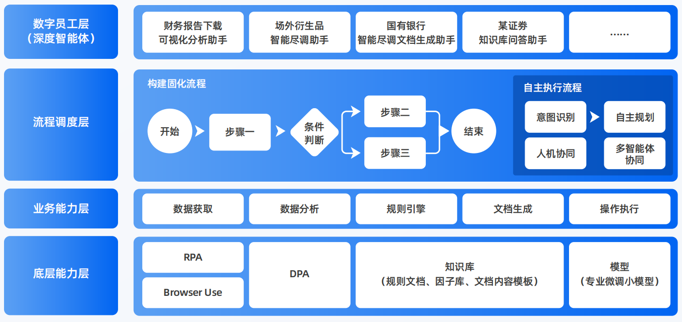 普兰县AI智能体工程搭建指南：架构设计、工具链与生产环境优化方案