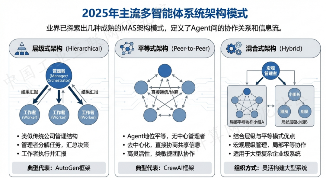 普兰县 AI 智能体商业应用探析：智能自主程序助力企业数字化升级