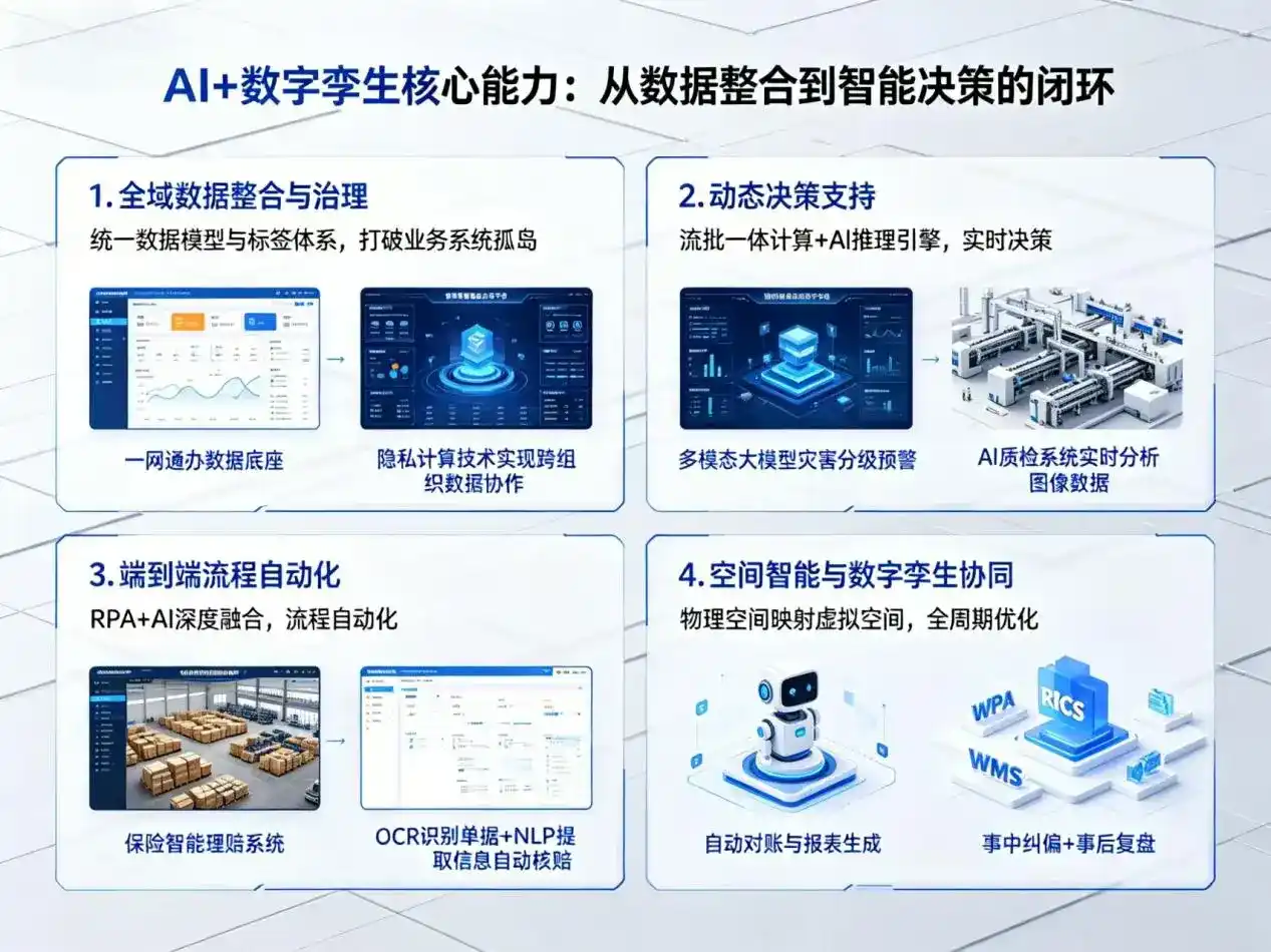 AI大模型落地优化服务｜解决普兰县企业大模型响应慢、输出不准、成本偏高问题
