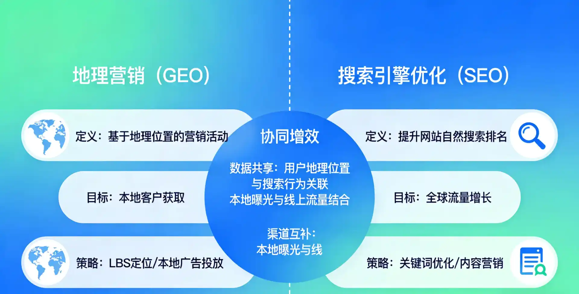 立足普兰县，从用户需求与流量逻辑，解读GEO优化的落地价值与应用前景