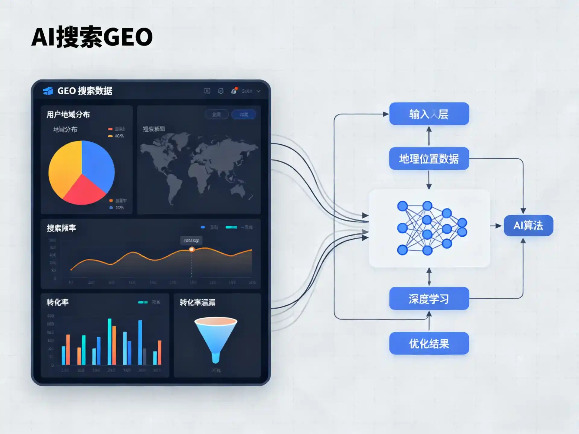 普兰县GEO优化服务商该如何筛选？生成式引擎优化行业实践观察